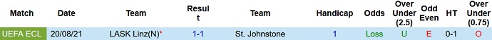 Nhận định, soi kèo St Johnstone vs LASK Linz, 1h00 ngày 27/8 - Ảnh 2