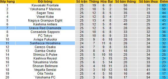 Nhận định, soi kèo Urawa Red Diamonds vs Sanfrecce Hiroshima, 17h ngày 25/8 - Ảnh 4