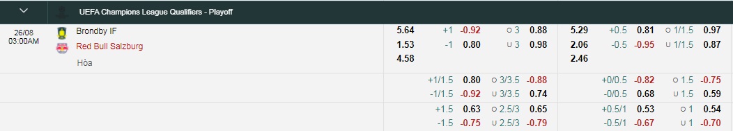 Tỷ lệ kèo nhà cái Brondby vs RB Salzburg mới nhất, 2h ngày 26/8 - Ảnh 1
