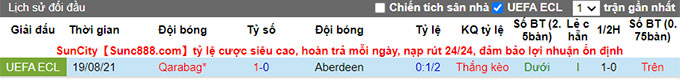 Nhận định, soi kèo Aberdeen vs Qarabag, 1h45 ngày 27/8 - Ảnh 3