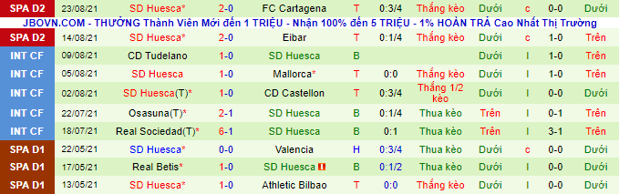 Nhận định, soi kèo Adana Demirspor vs Konyaspor, 1h45 ngày 28/8 - Ảnh 3