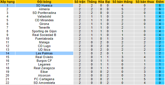 Nhận định, soi kèo Adana Demirspor vs Konyaspor, 1h45 ngày 28/8 - Ảnh 4