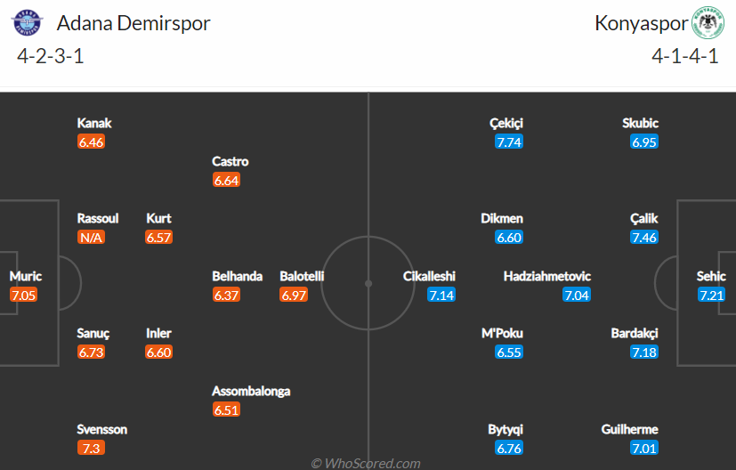 Nhận định, soi kèo Adana Demirspor vs Konyaspor, 1h45 ngày 28/8 - Ảnh 5
