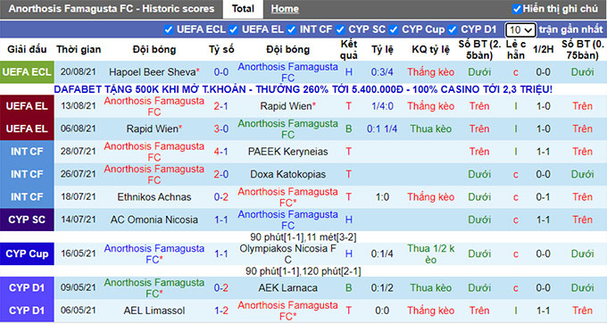 Nhận định, soi kèo Anorthosis vs Hapoel, 0h00 ngày 27/8 - Ảnh 1