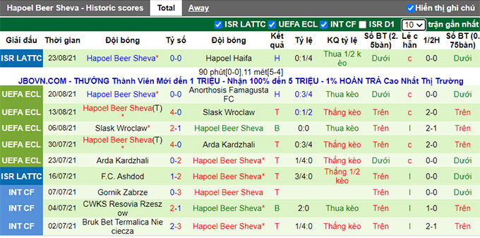 Nhận định, soi kèo Anorthosis vs Hapoel, 0h00 ngày 27/8 - Ảnh 2