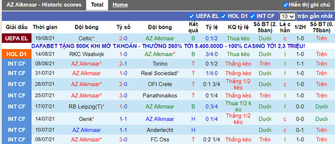Nhận định, soi kèo AZ Alkmaar vs Celtic, 1h15 ngày 27/8 - Ảnh 1