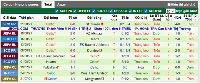 Nhận định, soi kèo AZ Alkmaar vs Celtic, 1h15 ngày 27/8 - Ảnh 2