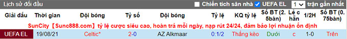 Nhận định, soi kèo AZ Alkmaar vs Celtic, 1h15 ngày 27/8 - Ảnh 3