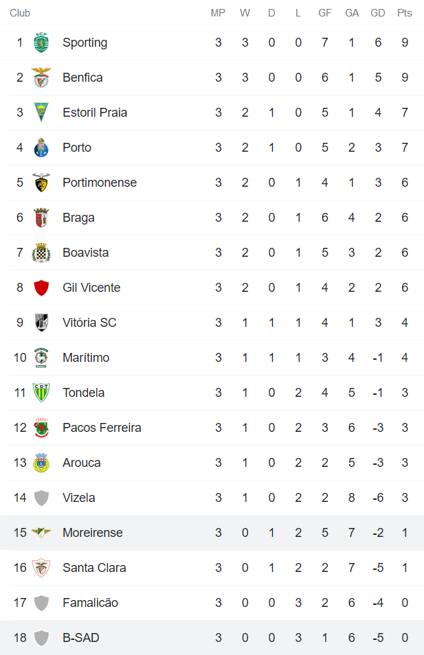 Nhận định, soi kèo Belenenses vs Moreirense, 1h ngày 28/8 - Ảnh 4