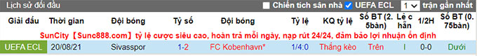 Nhận định, soi kèo Copenhagen vs Sivasspor, 0h00 ngày 27/8 - Ảnh 3