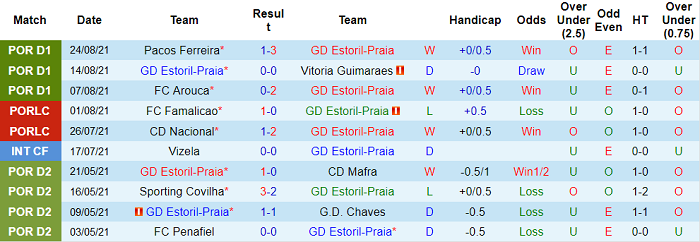Nhận định, soi kèo Estoril vs Maritimo, 3h15 ngày 28/8 - Ảnh 1
