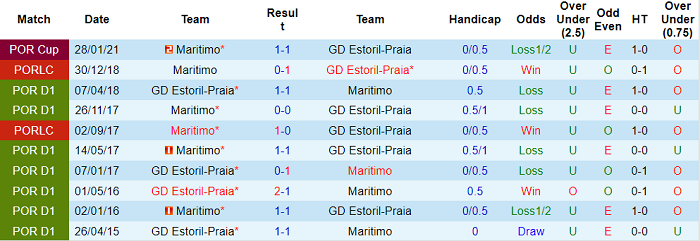 Nhận định, soi kèo Estoril vs Maritimo, 3h15 ngày 28/8 - Ảnh 3