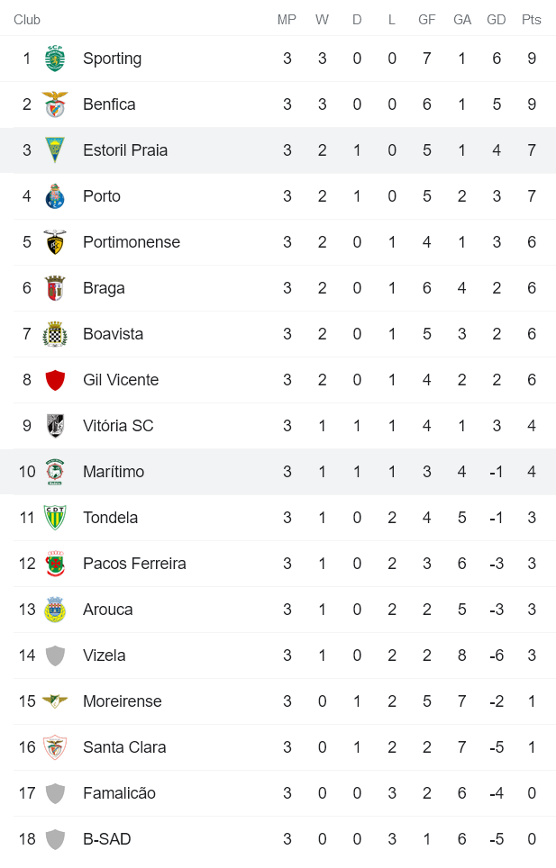 Nhận định, soi kèo Estoril vs Maritimo, 3h15 ngày 28/8 - Ảnh 4