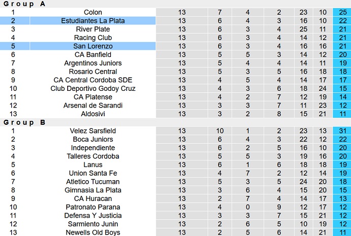 Nhận định, soi kèo Estudiantes vs San Lorenzo, 4h45 ngày 27/8 - Ảnh 2