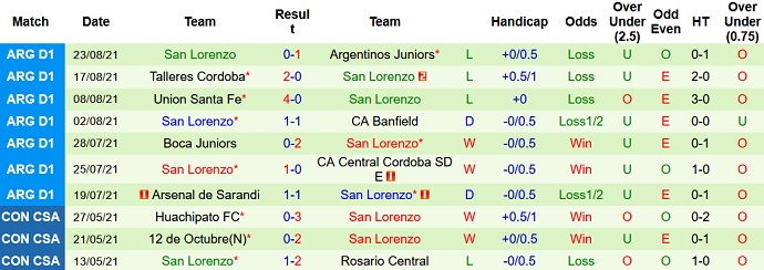 Nhận định, soi kèo Estudiantes vs San Lorenzo, 4h45 ngày 27/8 - Ảnh 5