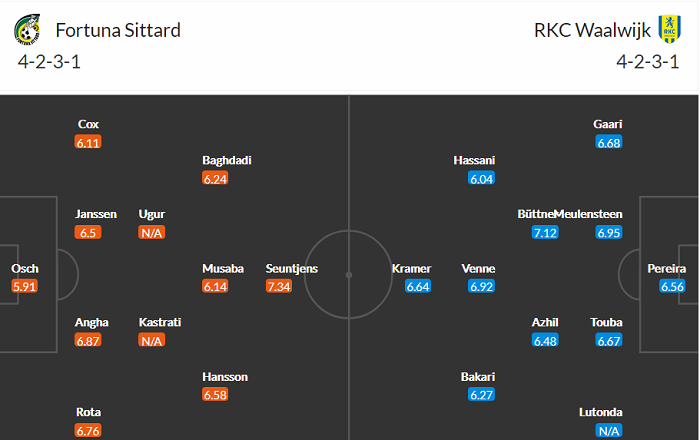 Nhận định, soi kèo Fortuna Sittard vs Waalwijk, 1h ngày 28/8 - Ảnh 4