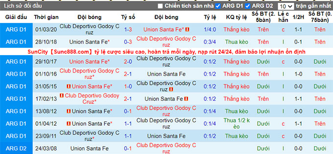Nhận định, soi kèo Godoy Cruz vs Union Santa Fe, 0h15 ngày 27/8 - Ảnh 3