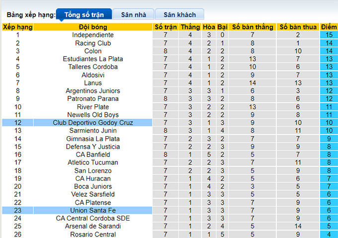 Nhận định, soi kèo Godoy Cruz vs Union Santa Fe, 0h15 ngày 27/8 - Ảnh 4
