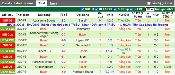 Nhận định, soi kèo Hammarby vs Basel, 0h00 ngày 27/8 - Ảnh 2