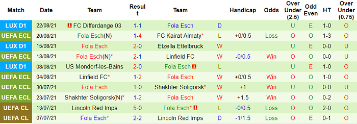 Nhận định, soi kèo Kairat Almaty vs Fola Esch, 21h ngày 26/8 - Ảnh 2