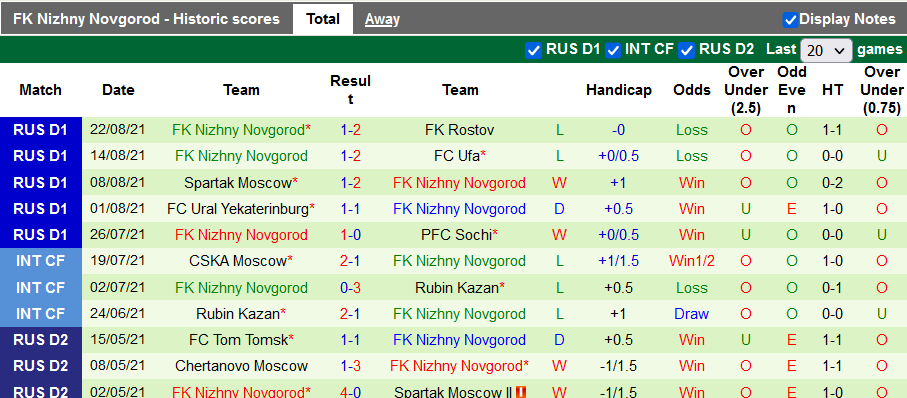Nhận định, soi kèo Khimki vs Nizhny Novgorod, 22h30 ngày 27/8 - Ảnh 2
