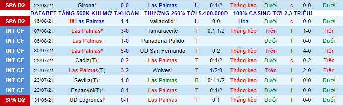 Nhận định, soi kèo Las Palmas vs Huesca, 1h ngày 28/8 - Ảnh 2