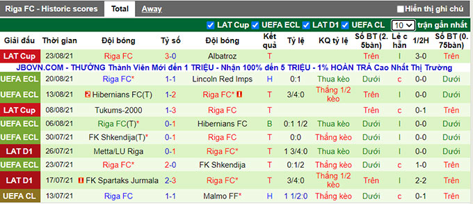 Nhận định, soi kèo Lincoln Red vs Riga, 23h00 ngày 26/8 - Ảnh 2