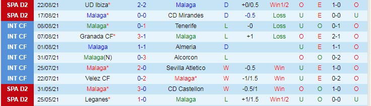Nhận định, soi kèo Malaga vs Alcorcon, 3h ngày 28/8 - Ảnh 1