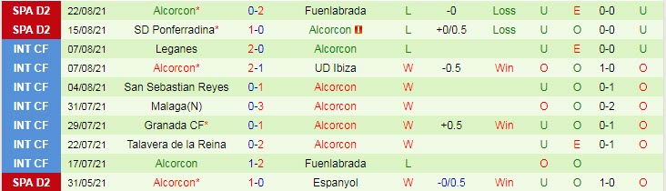 Nhận định, soi kèo Malaga vs Alcorcon, 3h ngày 28/8 - Ảnh 2