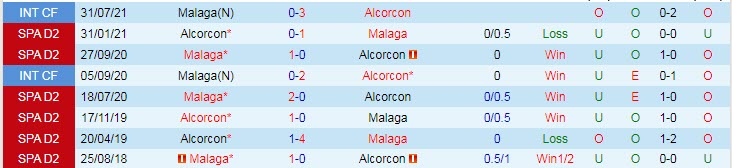 Nhận định, soi kèo Malaga vs Alcorcon, 3h ngày 28/8 - Ảnh 3