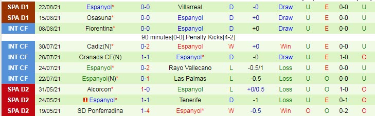 Nhận định, soi kèo Mallorca vs Espanyol, 1h ngày 28/8 - Ảnh 2