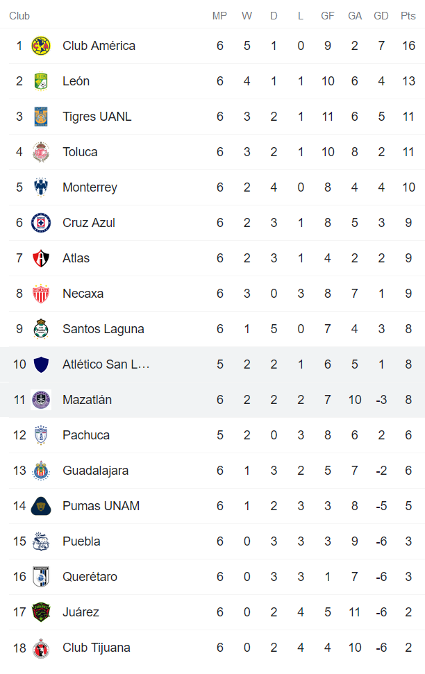 Nhận định, soi kèo Mazatlan vs San Luis, 7h ngày 28/8 - Ảnh 4