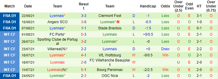 Nhận định, soi kèo Nantes vs Lyon, 2h ngày 28/8 - Ảnh 2