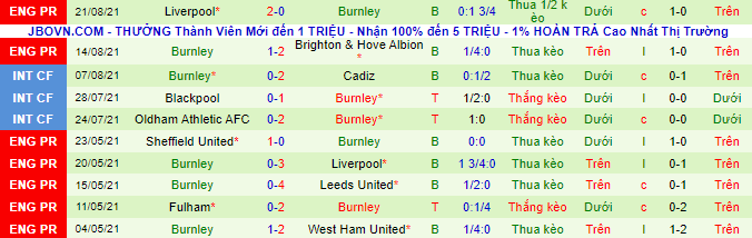 Nhận định, soi kèo Newcastle vs Burnley, 1h45 ngày 26/8  - Ảnh 3