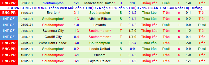 Nhận định, soi kèo Newport vs Southampton, 1h45 ngày 26/8 - Ảnh 2