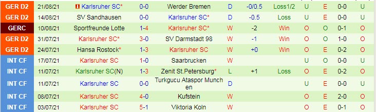 Nhận định, soi kèo Nurnberg vs Karlsruher, 23h30 ngày 28/8 - Ảnh 2