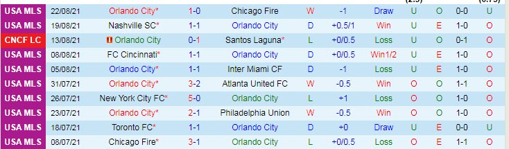 Nhận định, soi kèo Orlando vs Inter Miami, 7h37 ngày 28/8 - Ảnh 1