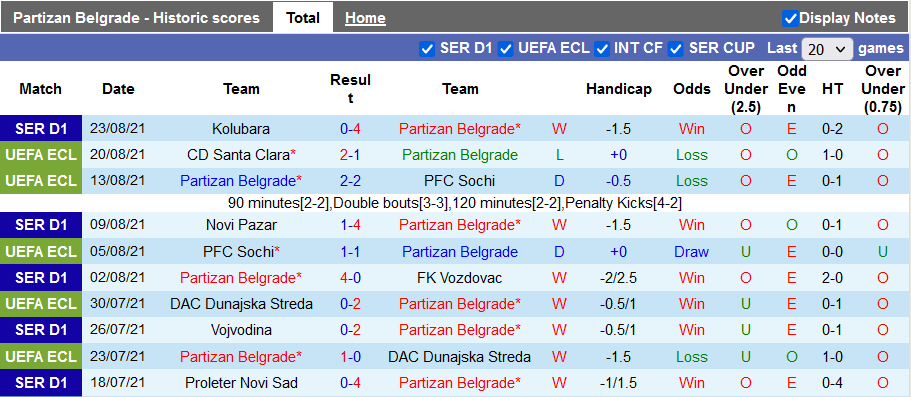 Nhận định, soi kèo Partizan vs Santa Clara, 2h00 ngày 27/8 - Ảnh 1