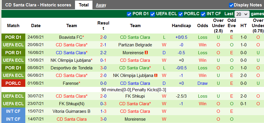 Nhận định, soi kèo Partizan vs Santa Clara, 2h00 ngày 27/8 - Ảnh 2