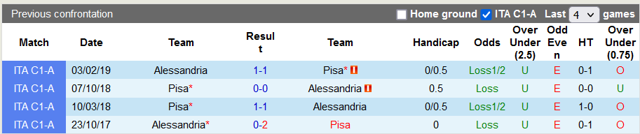 Nhận định, soi kèo Pisa vs Alessandria, 23h00 ngày 27/8 - Ảnh 3