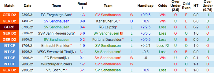 Nhận định, soi kèo Sandhausen vs Ingolstadt, 23h30 ngày 27/8 - Ảnh 1