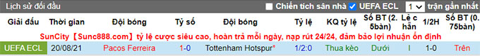 Nhận định, soi kèo Tottenham vs Pacos Ferreira, 1h45 ngày 27/8 - Ảnh 3