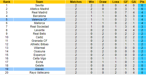 Nhận định, soi kèo Valencia vs Alaves, 3h15 ngày 28/8 - Ảnh 4
