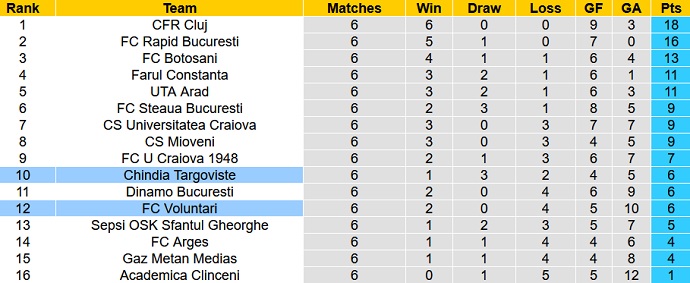 Nhận định, soi kèo Voluntari vs Chindia Targoviste, 22h00 ngày 27/8 - Ảnh 1