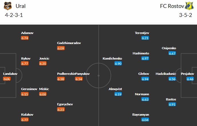 Soi kèo phạt góc FK Ural vs FK Rostov, 20h30 ngày 27/8 - Ảnh 2
