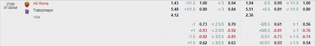 Tỷ lệ kèo nhà cái AS Roma vs Trabzonspor mới nhất, 0h ngày 27/8 - Ảnh 1
