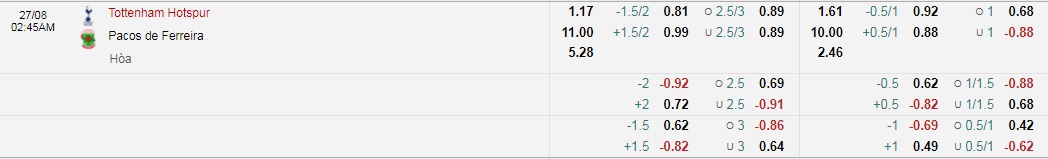 Tỷ lệ kèo nhà cái Tottenham vs Pacos Ferreira mới nhất, 1h45 ngày 27/8 - Ảnh 1