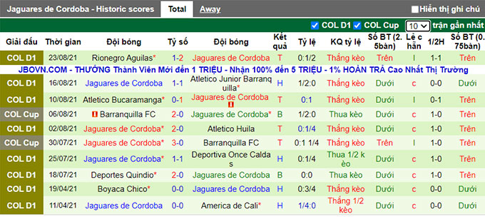Nhận định, soi kèo America de Cali vs Jaguares, 6h ngày 27/8 - Ảnh 2