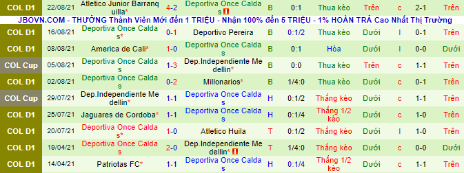 Nhận định, soi kèo Deportes Quindio vs Once Caldas, 7h40 ngày 28/8 - Ảnh 3