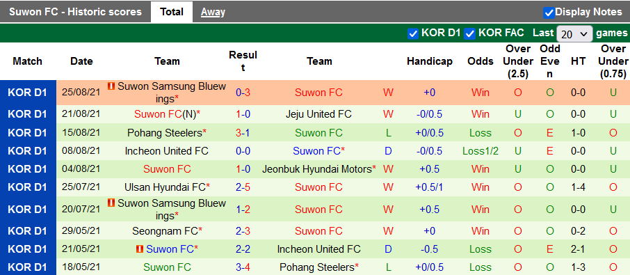 Nhận định, soi kèo Jeonbuk Hyundai vs Suwon, 17h00 ngày 28/8 - Ảnh 2